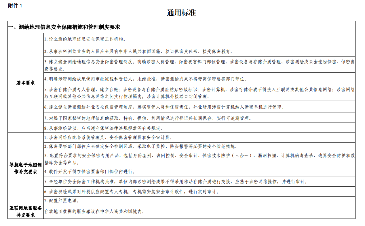 广东申请测绘资质要求、条件和流程